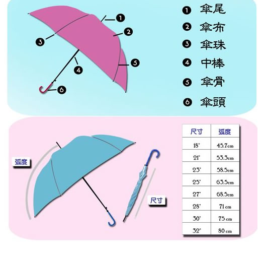 广告伞定制