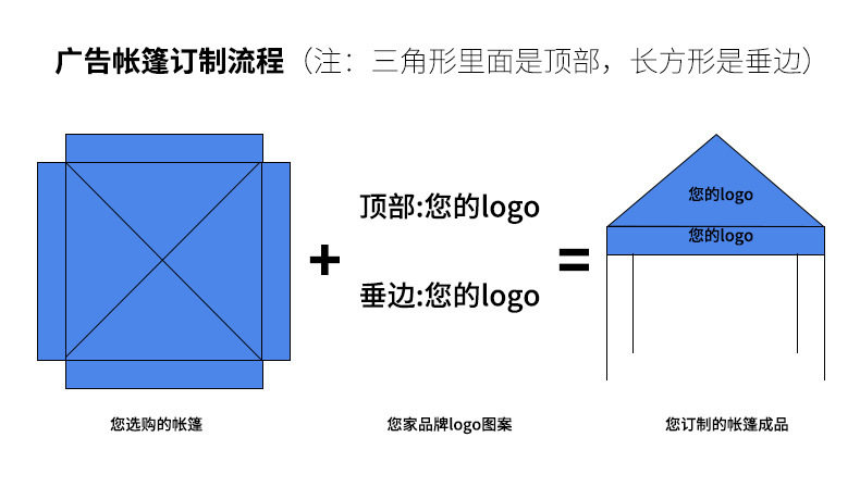 广告帐篷定制流程